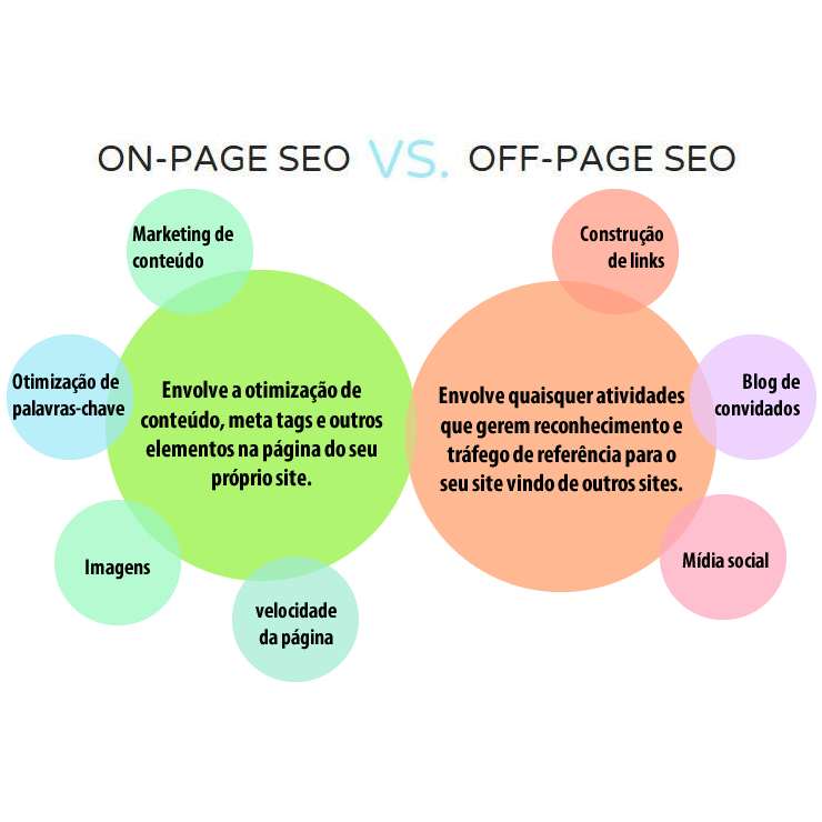 imagem ilustrando o artigo - Marketing de Conteúdo: quais as melhores estratégias