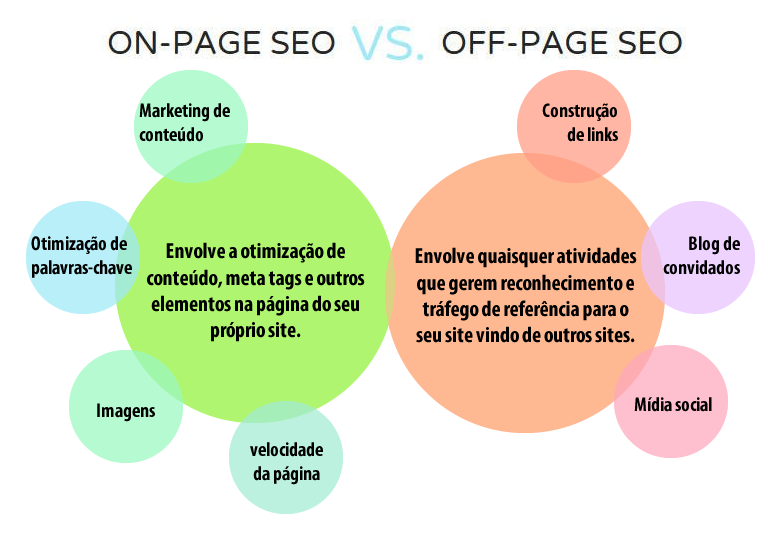 Imagem ilustrativa sobre o artigo - Revelando o poder do SEO off-page : impulsionando sua marca além do site  