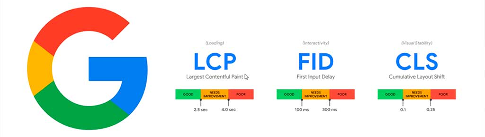 Imagem ilustrativa sobre - Core Web Vitals do Google