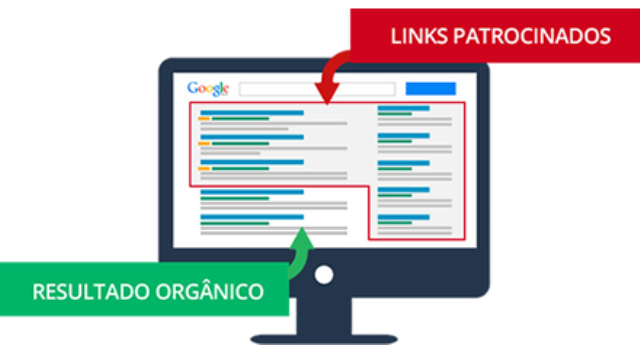Imagem ilustrativa sobre o artigo - Resultados Orgânicos vs. Resultados Pagos