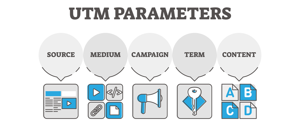 Imagem ilustrativa sobre o artigo - O que é UTM: entenda sua importância e como usar 